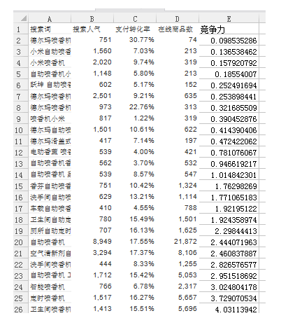 淘寶如何對產(chǎn)品寶貝進行標題優(yōu)化